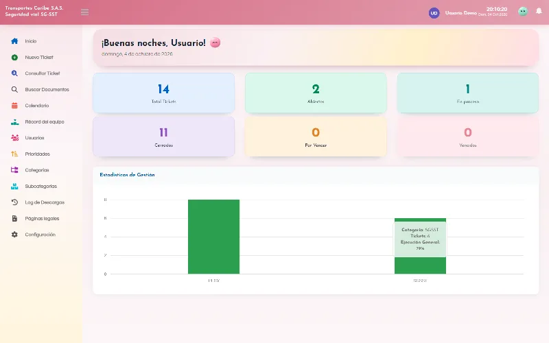 Todos los tickets a la vista, sin vencidos